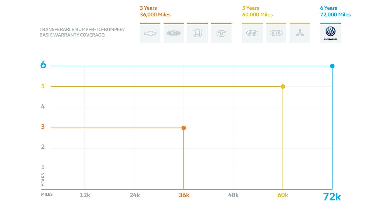 Chico Volkswagen in Chico CA